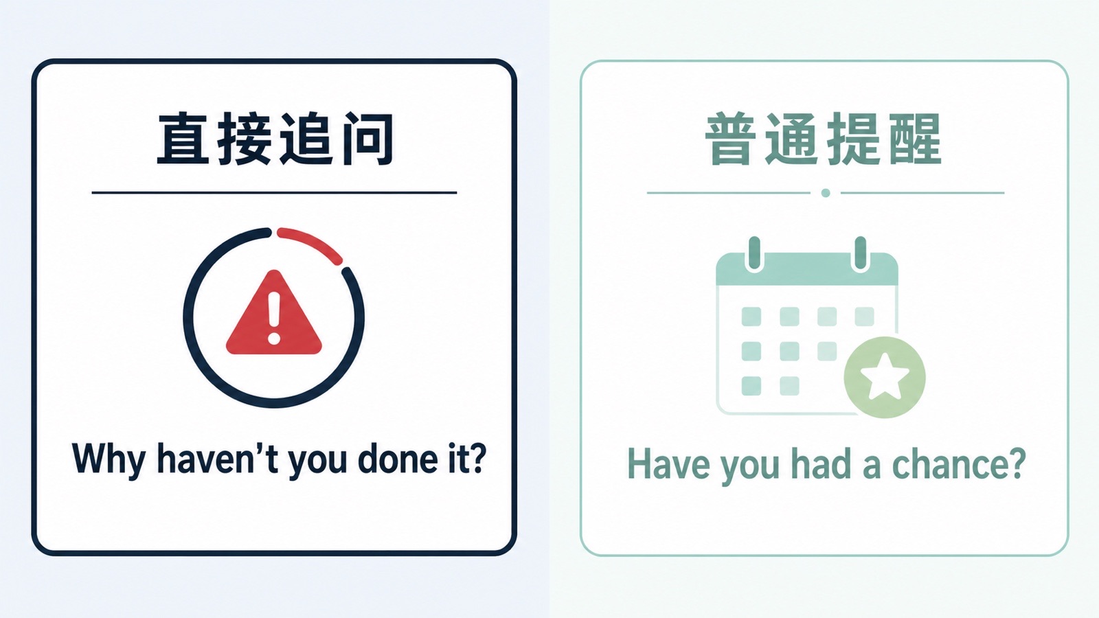 左右对比图，左侧是直接追问未完成任务，右侧是较温和地询问是否有机会完成任务。