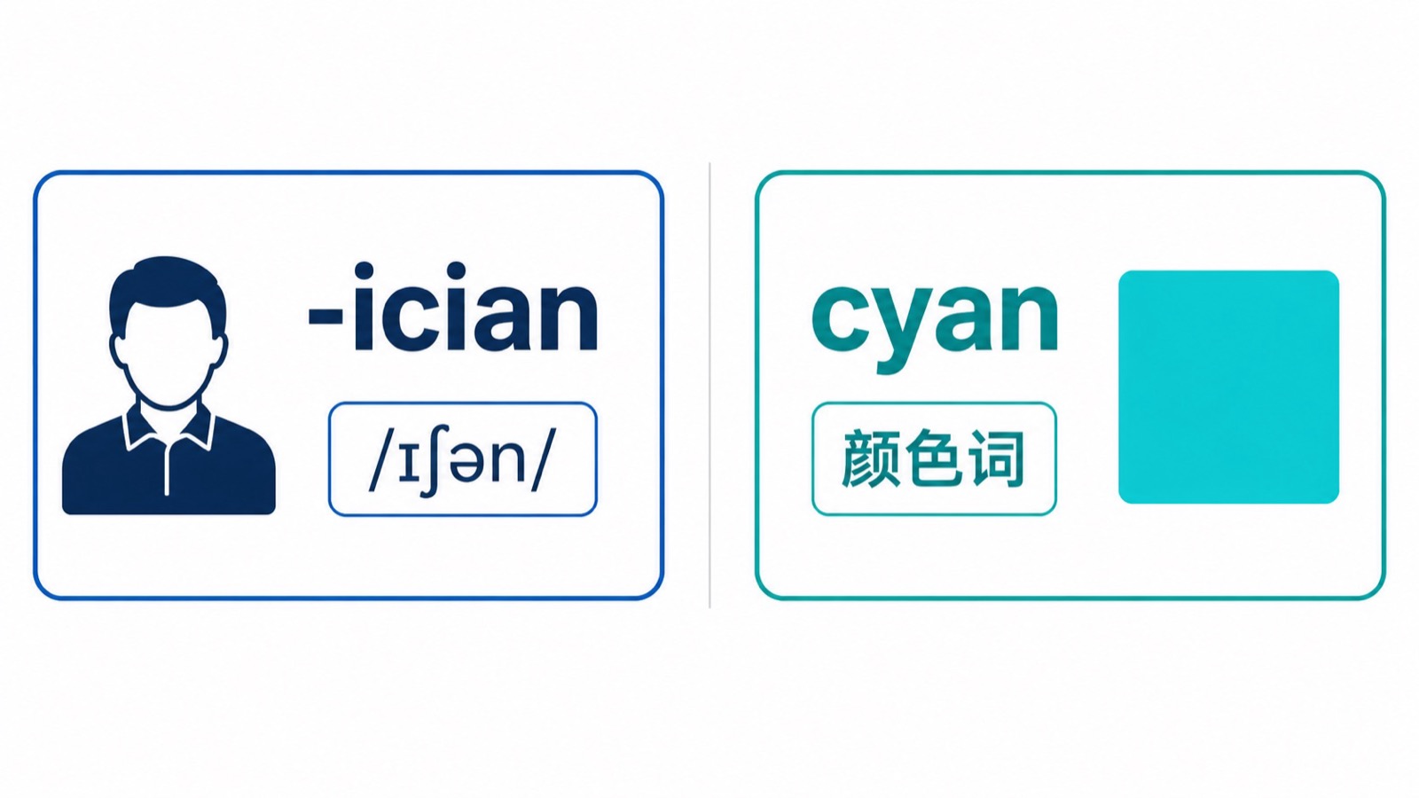 左右对照图比较职业词尾 -ician 与表示蓝绿色的独立单词 cyan。
