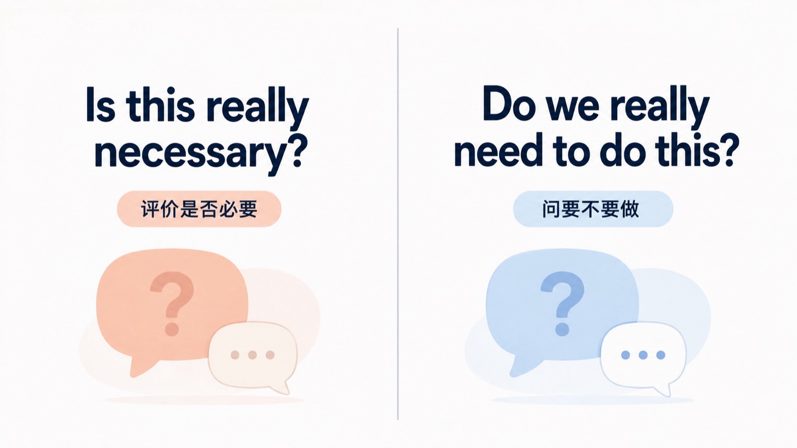 Is this really necessary 和 Do we really need to do this 的提问重点对照图。