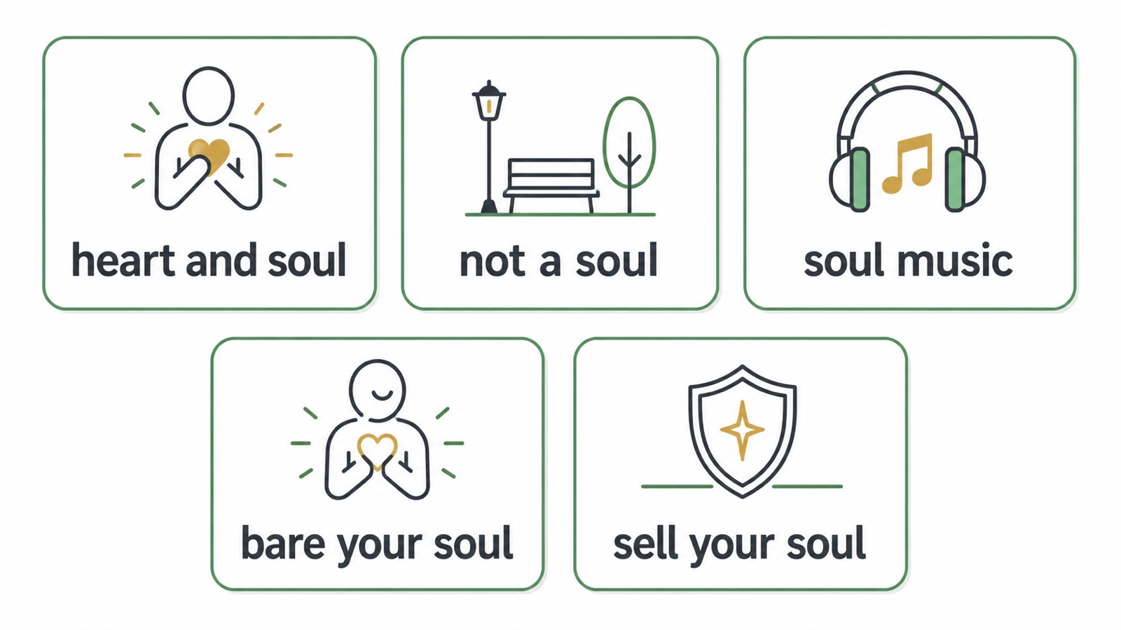 soul 常见搭配复习卡片,包含 heart and soul、not a soul、soul music 等表达。