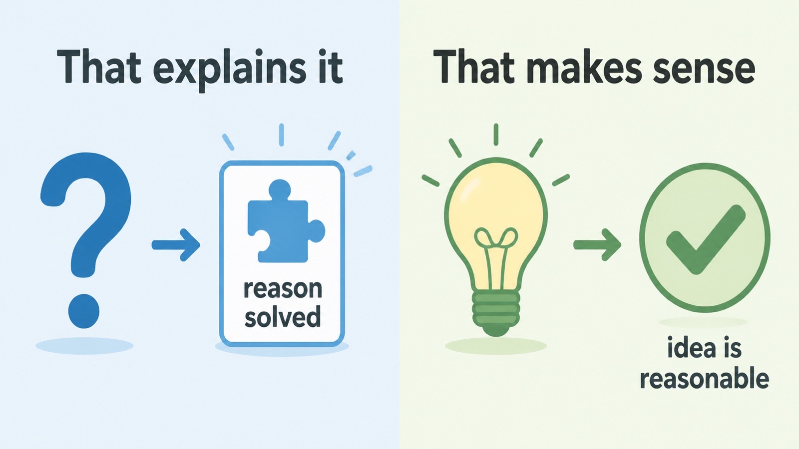 左右对比图说明 That explains it 偏向原因解释疑问,That makes sense 偏向认同有道理。