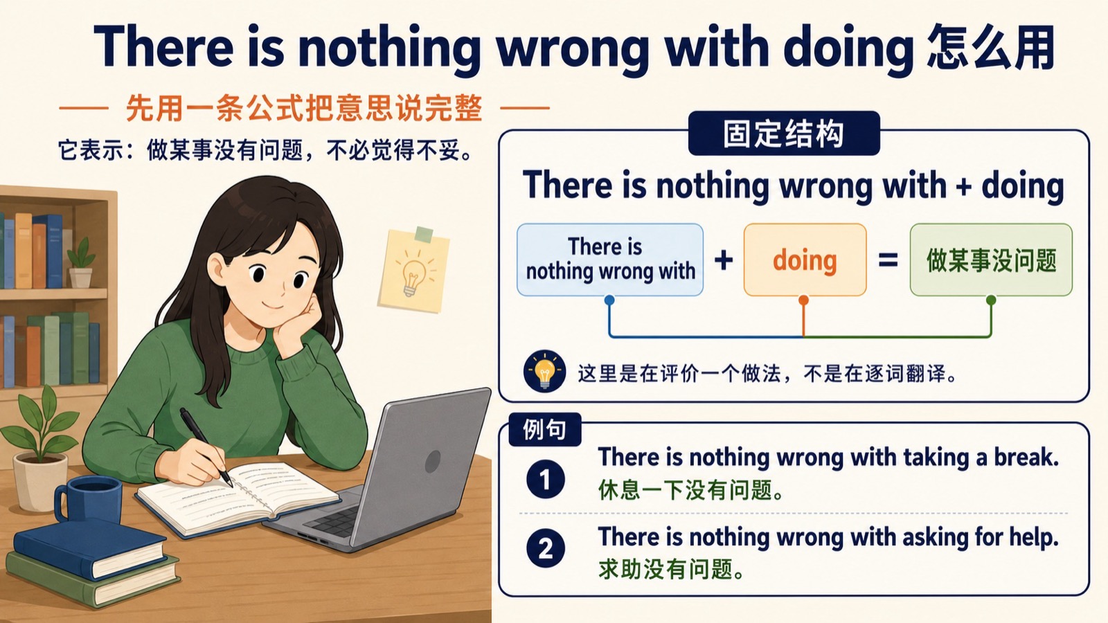一位学习者将“做某事没问题”放入 There is nothing wrong with doing 的三段公式卡片。