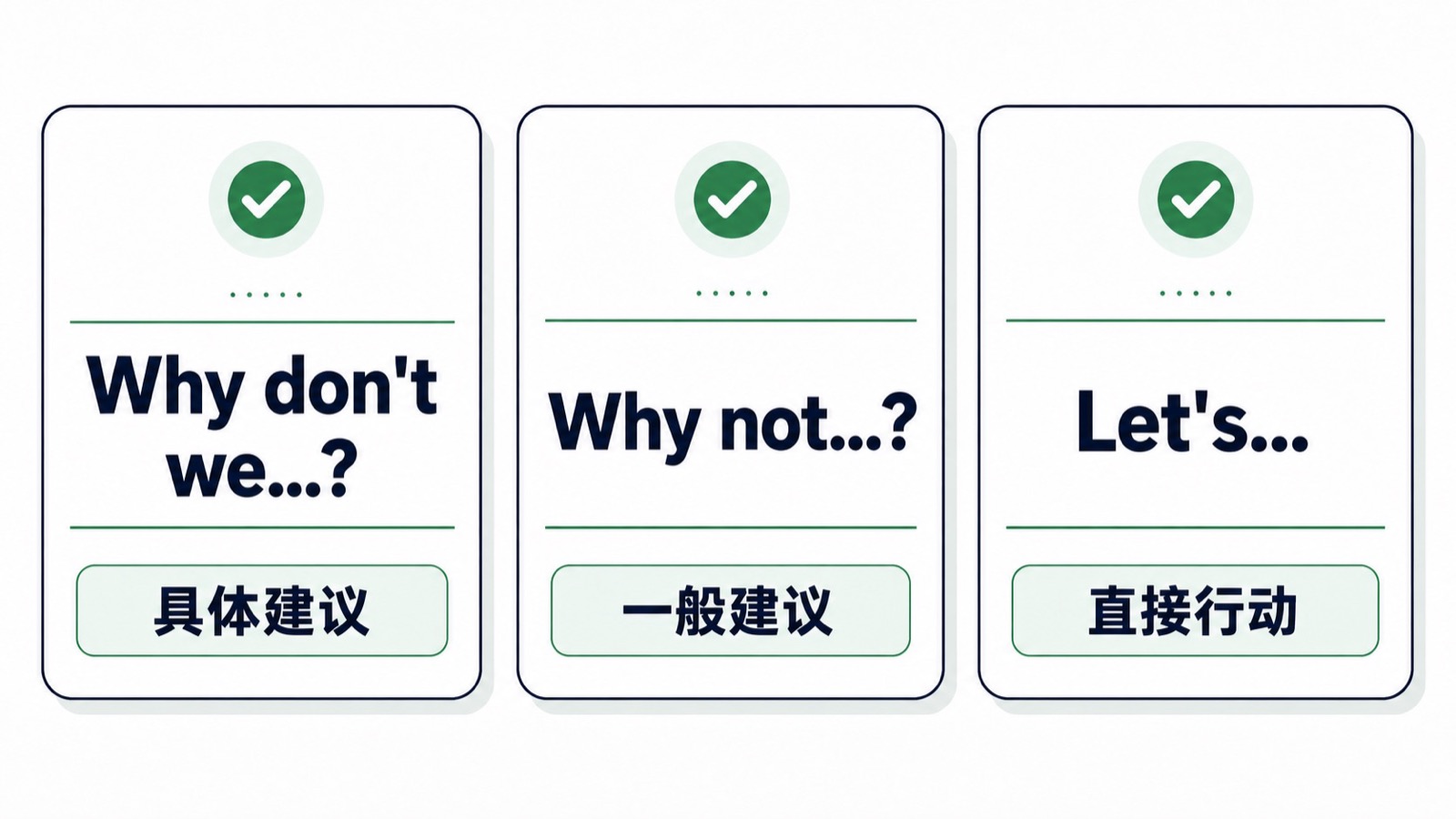 Why don't we、Why not 和 Let's 三种英语提议表达的语气对比
